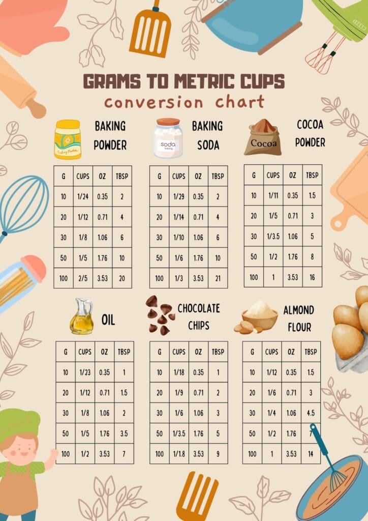 free printable conversion table for grams to metric cups