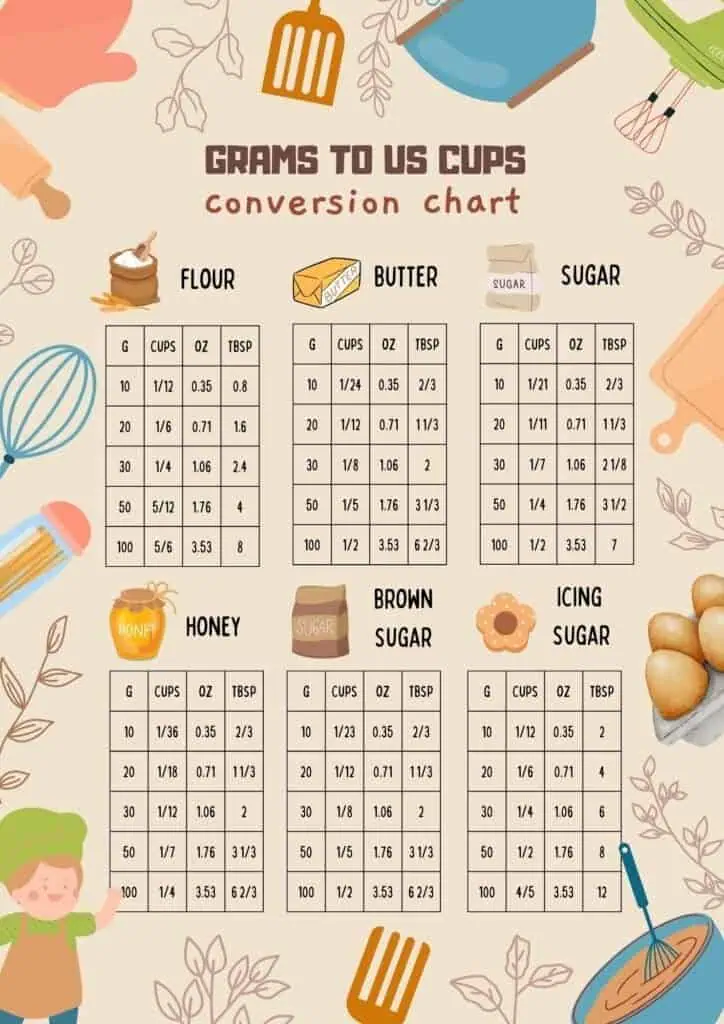 free printable conversion table for grams to US customary cups