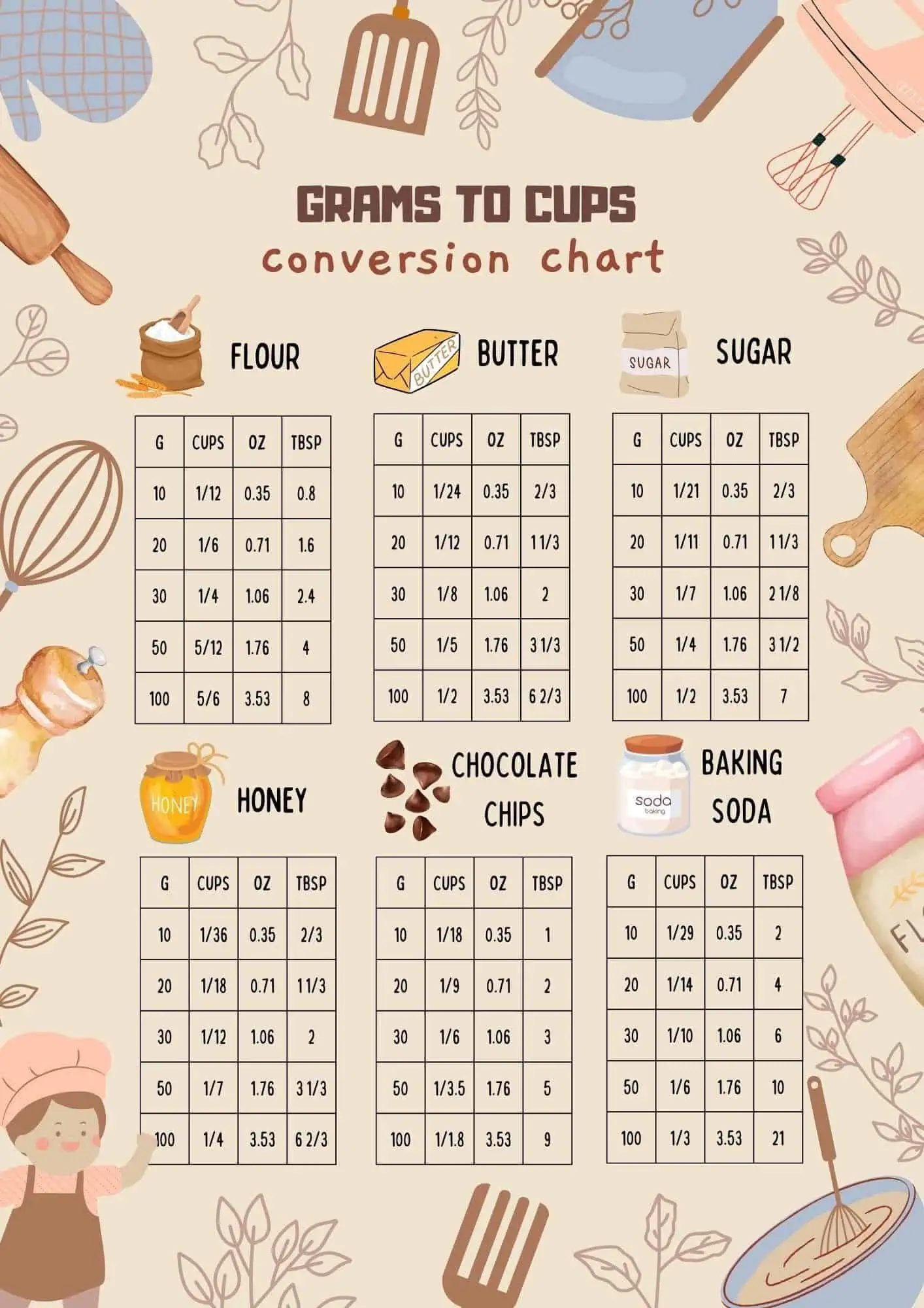 200 grams to cups conversion table (free printable)