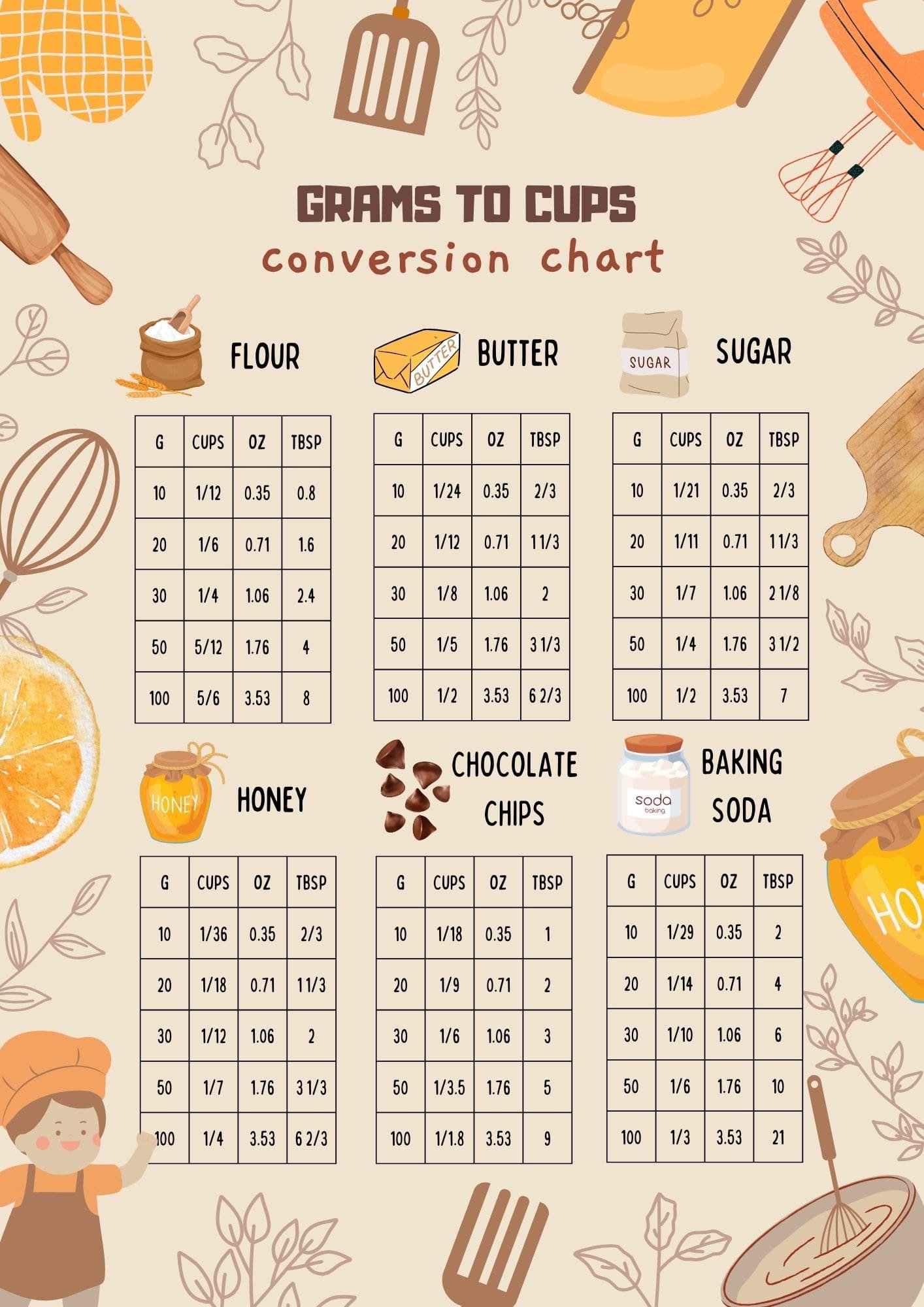 90 grams to cups free printable conversion chart