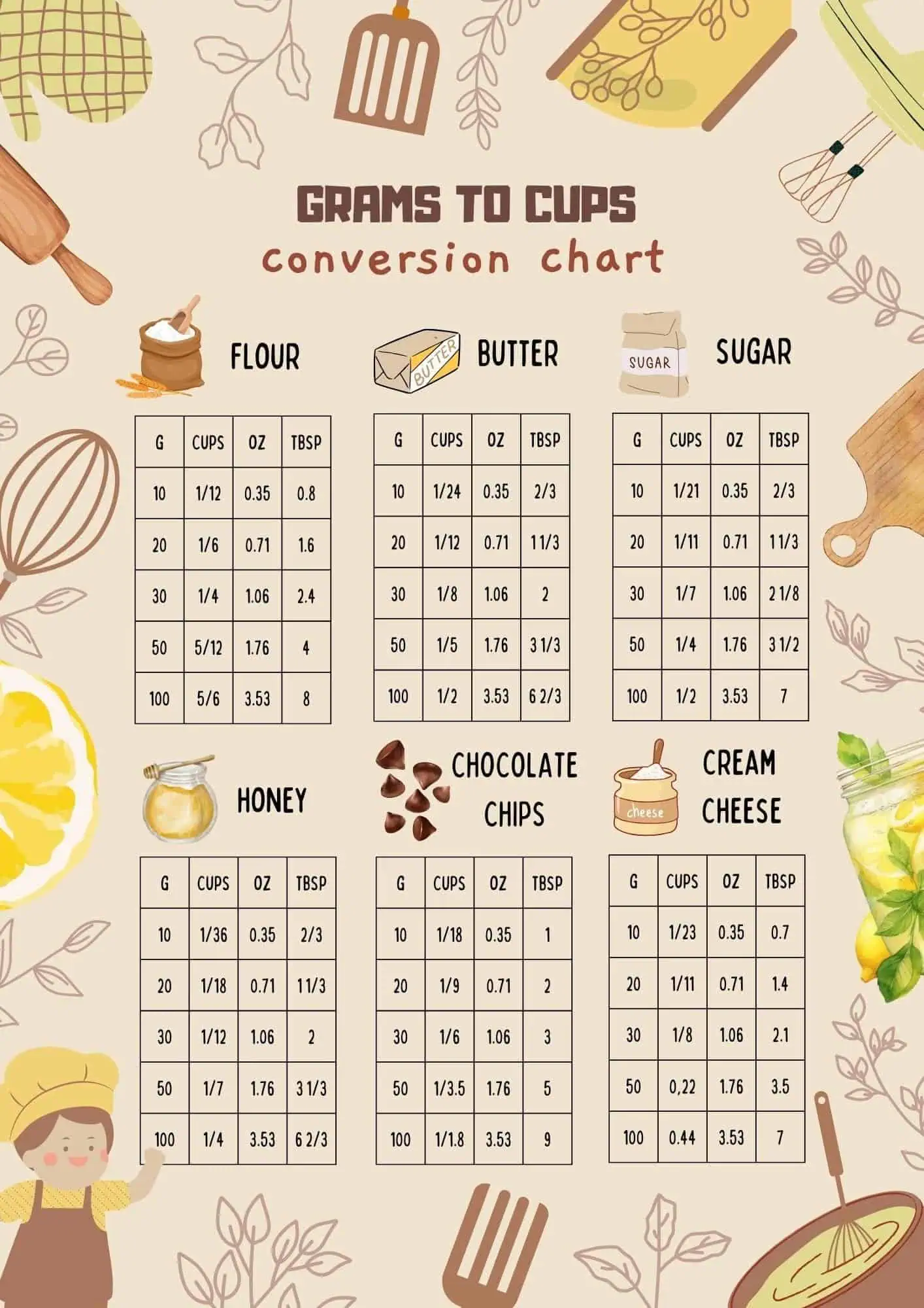How to convert 150 grams to cups with a conversion chart (free and printable)