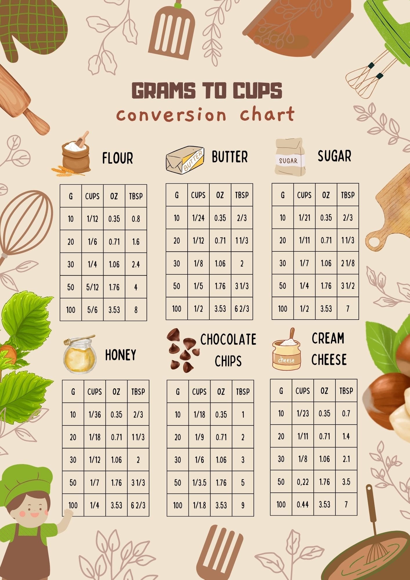 80 grams to cups conversion chart printable