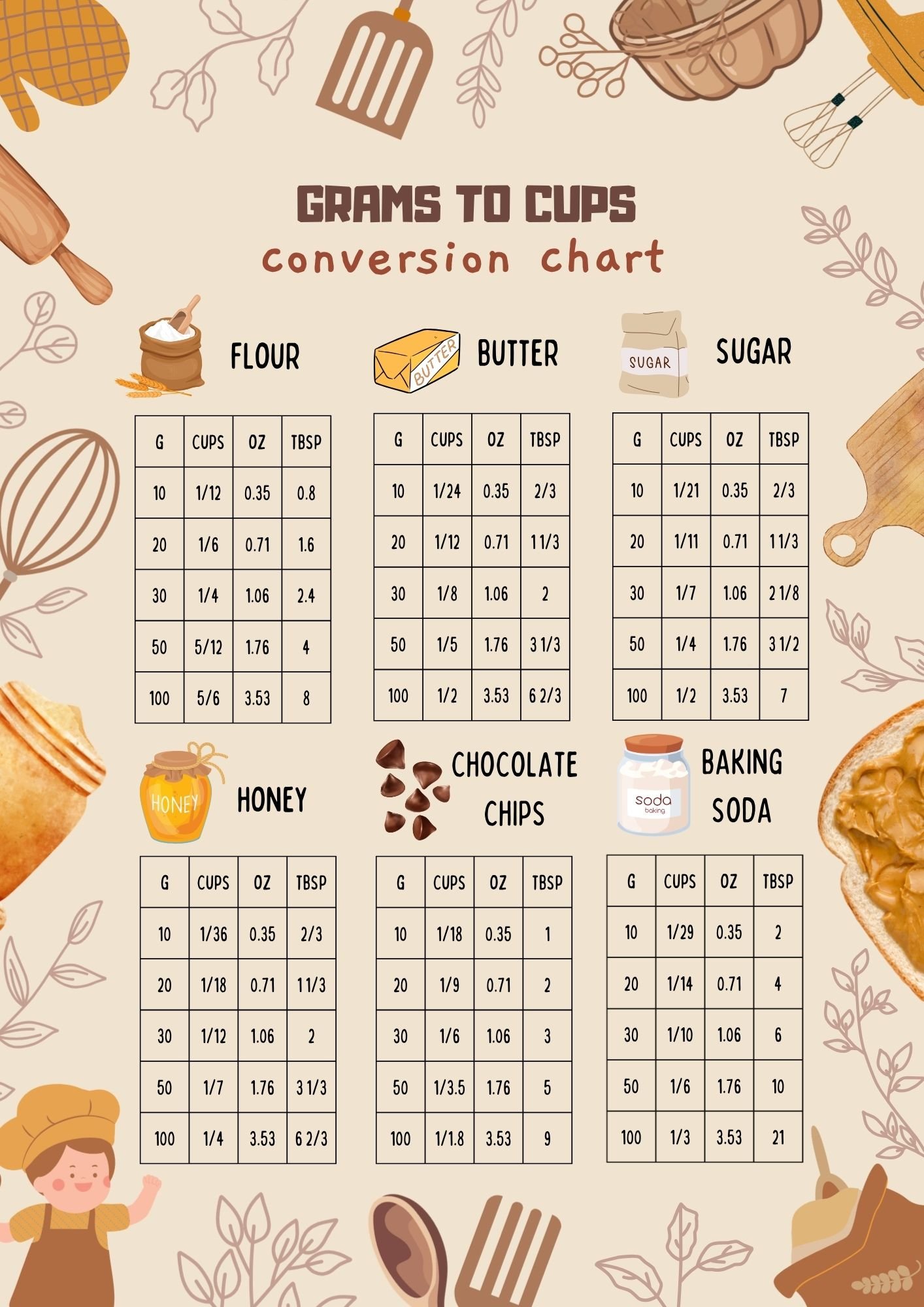 free printable grams tup cup conversion chart
