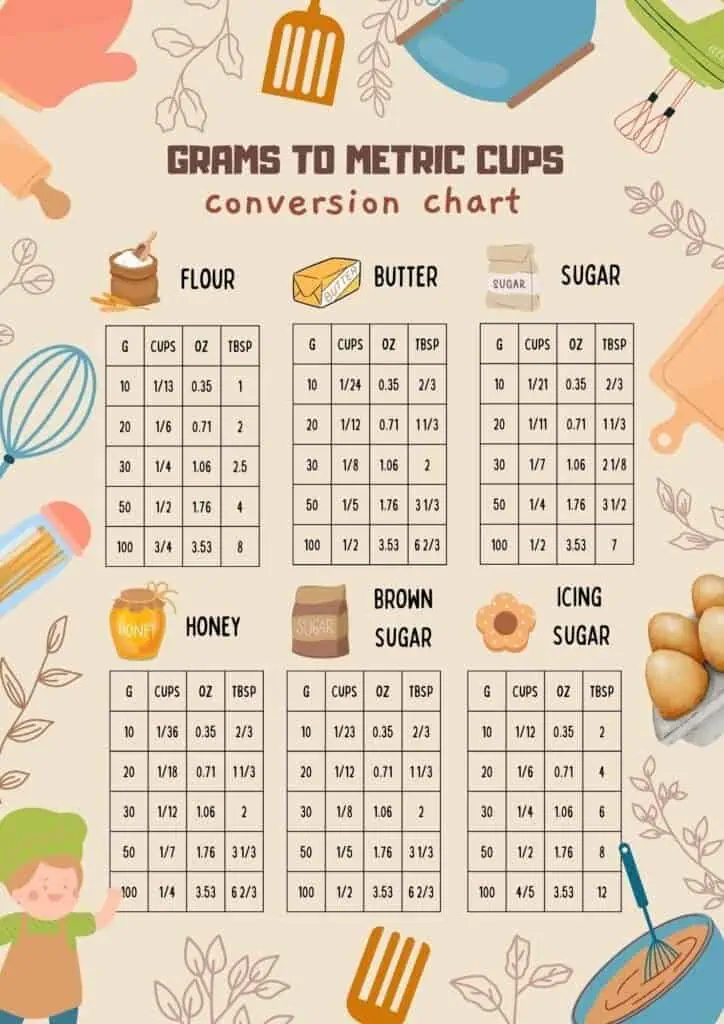 grams to European metric cups free printable conversion chart 