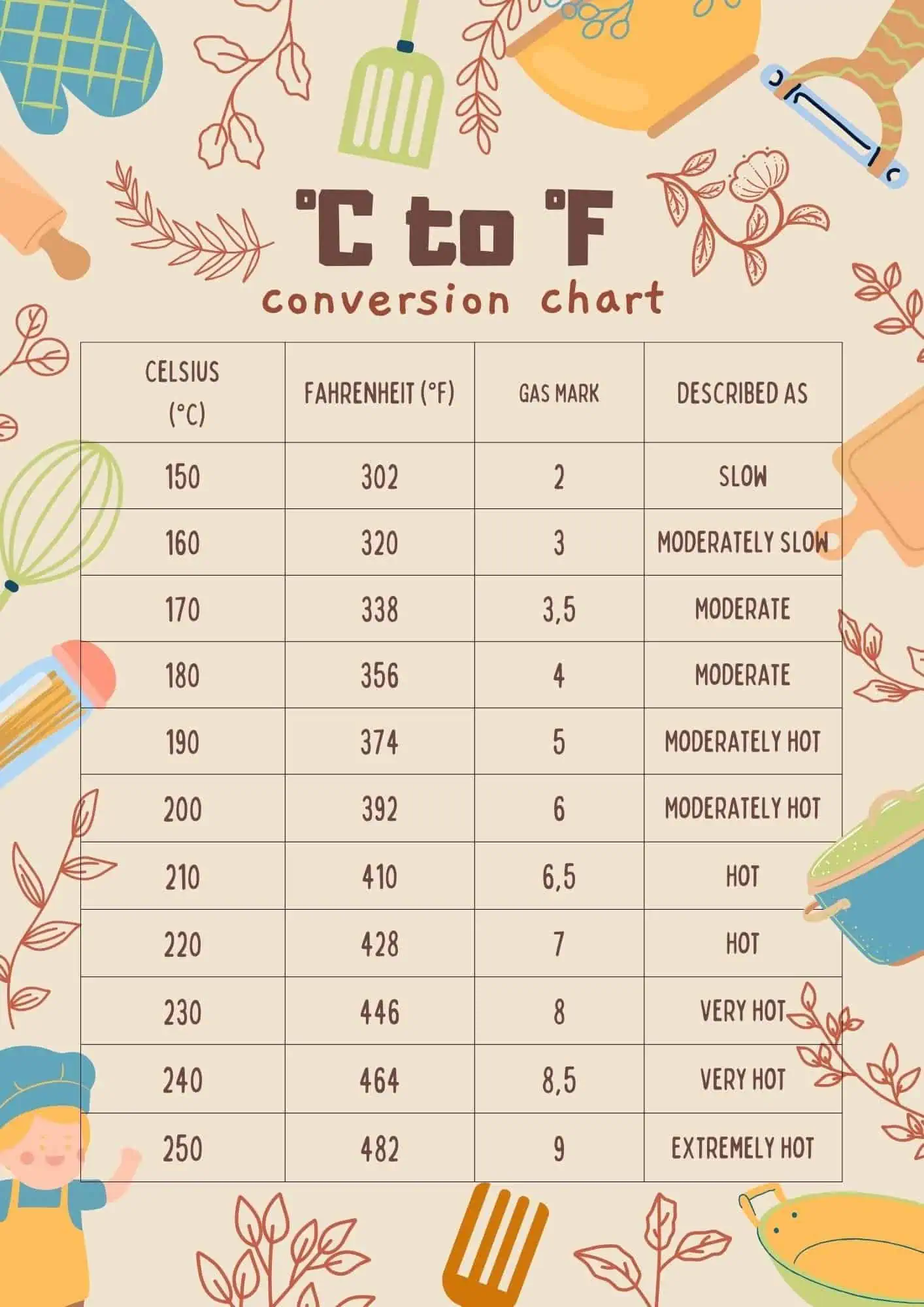 image of 180 °c to °f free printable conversion chart 