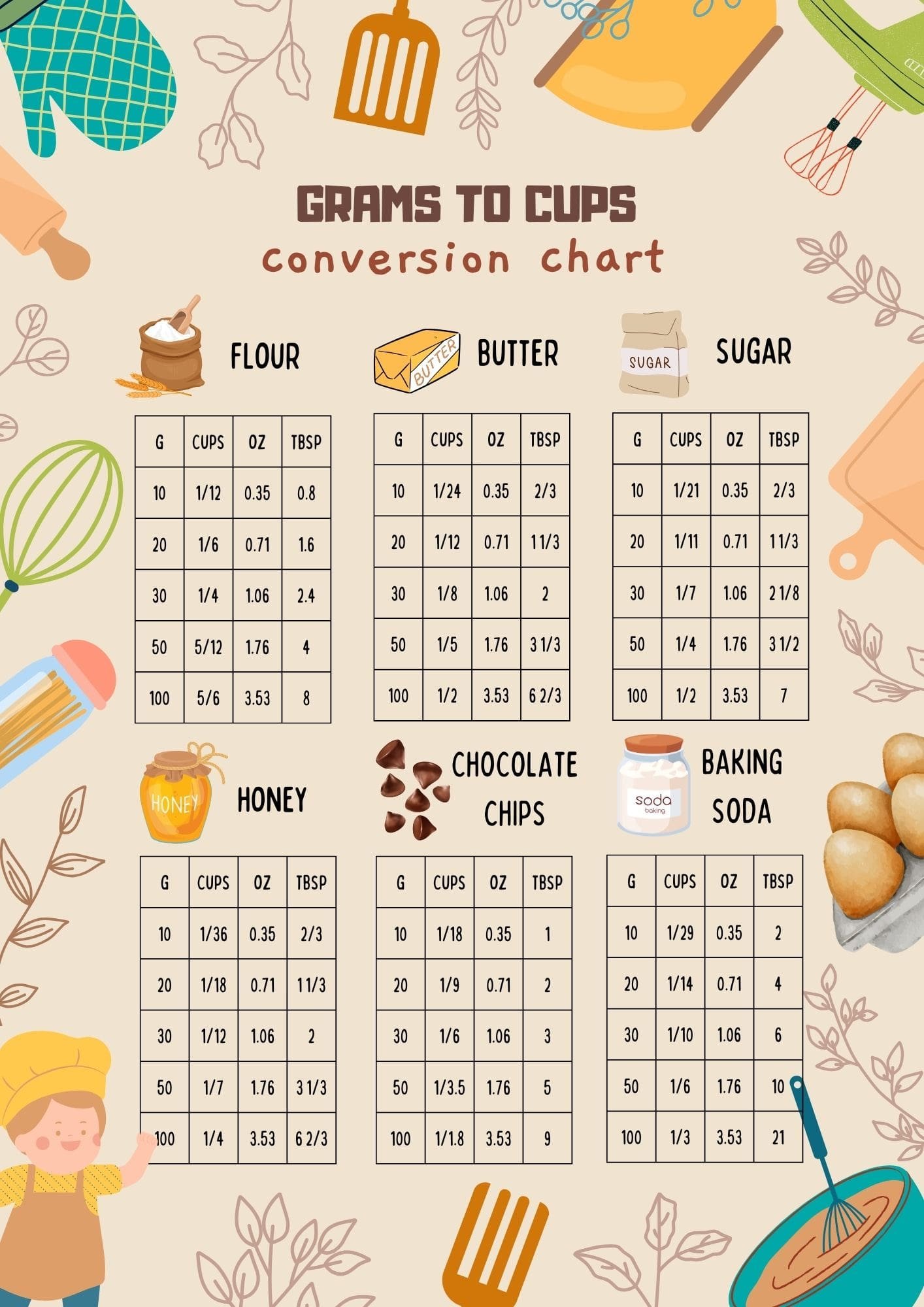 500 grams to cups free printable conversion chart