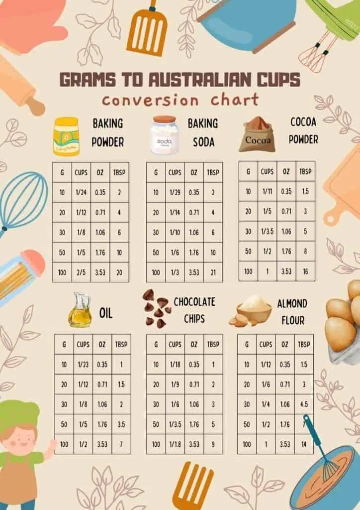 free printable conversion table for grams to Australian cups